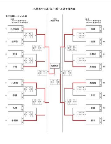 クラブ情報