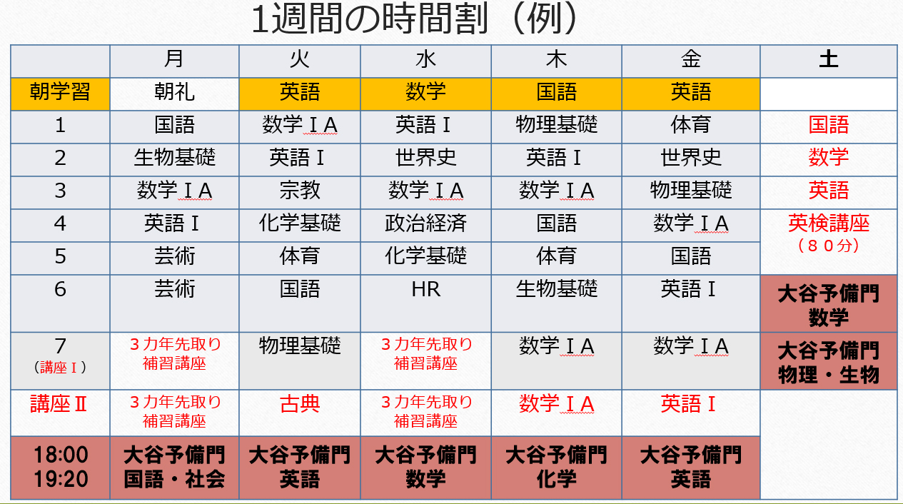 札幌大谷中学校 高等学校 中学校 医進選抜コース